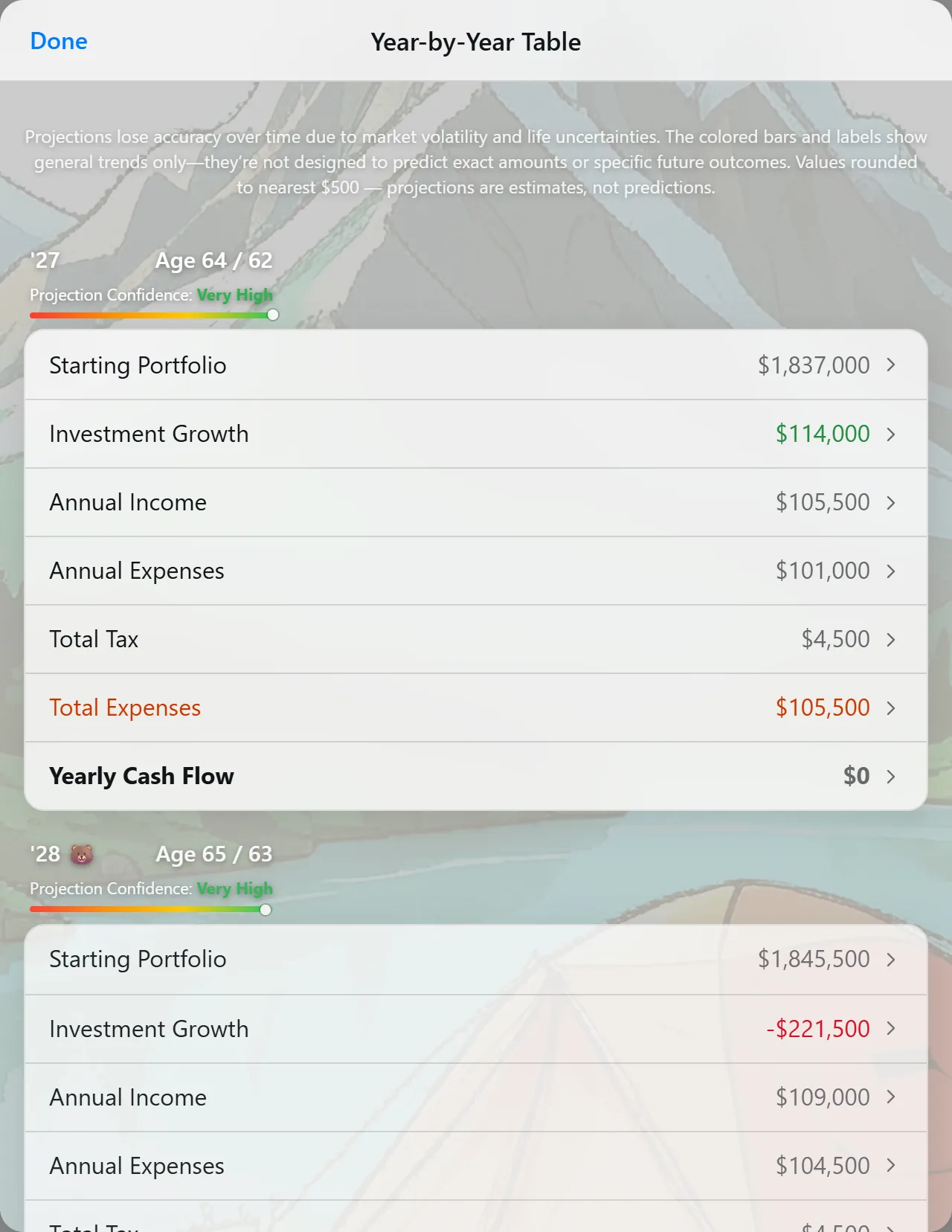 Year-by-Year Table: starting portfolio, investment growth, income, expenses, taxes and cash flow for each year, with a bear-market marker