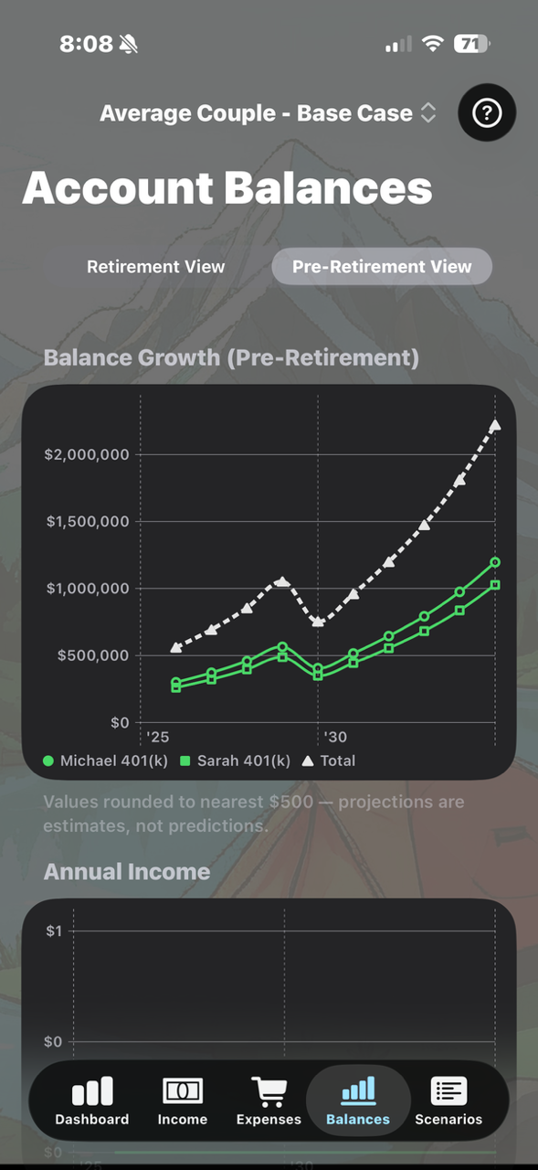 RetireScenarios Account Balances pre-retirement view showing 401k balance growth chart for a couple