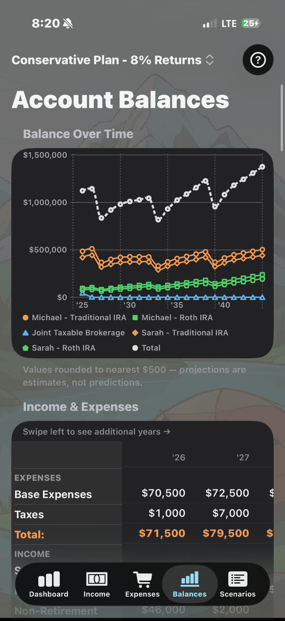 RetireScenarios app showing account balances chart over time